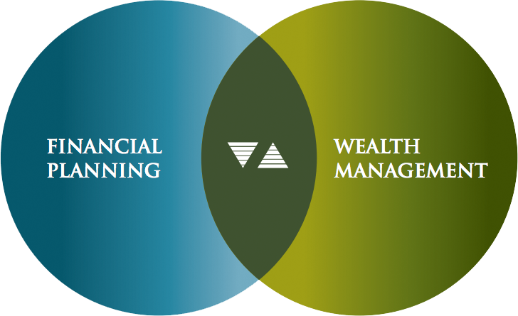 Financial Planning Service